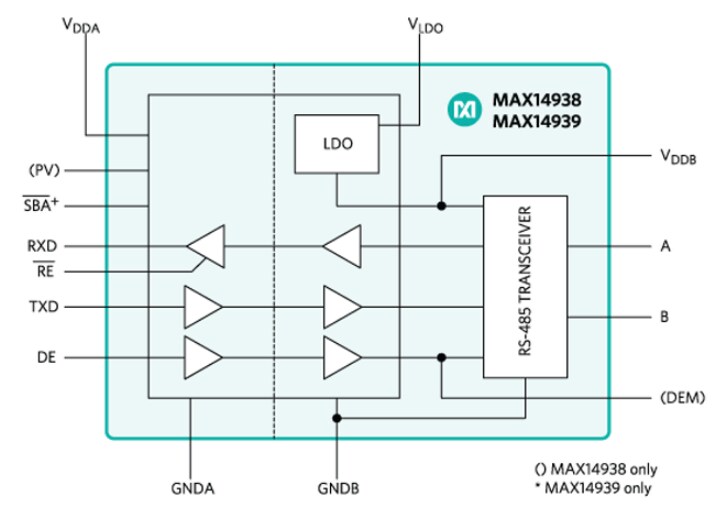 Analog Devices / Maxim Integrated MAX14938/MAX14939 RS-485/PROFIBUS-DP Transceivers